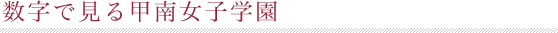 数字で見る甲南女子学園