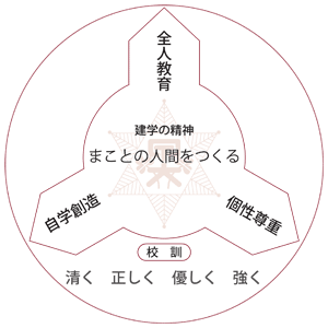 建学の精神 まことの人間をつくる